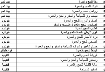 "الأوقاف" تعلن أسماء شركات الحج والعمرة المرخصة للعمل هذا الموسم 1446ه 