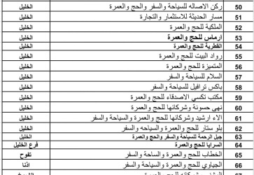 "الأوقاف" تعلن أسماء شركات الحج والعمرة المرخصة للعمل هذا الموسم 1446ه 